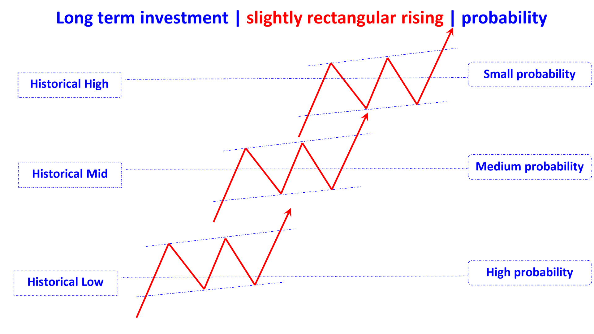 rectangle slightly rising en